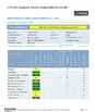 China Shantou GLD Arts &amp; Crafts Co., Ltd. certificaciones